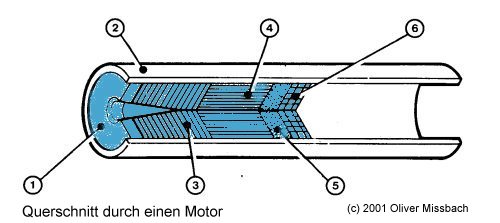 Modellraketen Motor